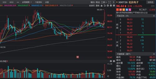 军工板块迎高增长 10家产业链上游核心企业及国内贸易代理梳理
