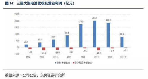 海外动力电池巨头业绩亮眼，国内需求复苏带动产业量价齐升