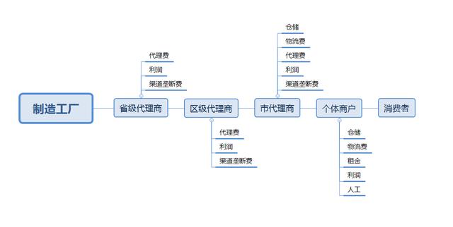 &ldquo;商业新模式&rdquo;带来的就业结构变化,新基建新方向